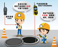 常德有限空间安全作业操作规程
